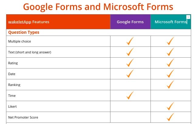 Download forms. Microsoft forms. MS forms. Google Survey.