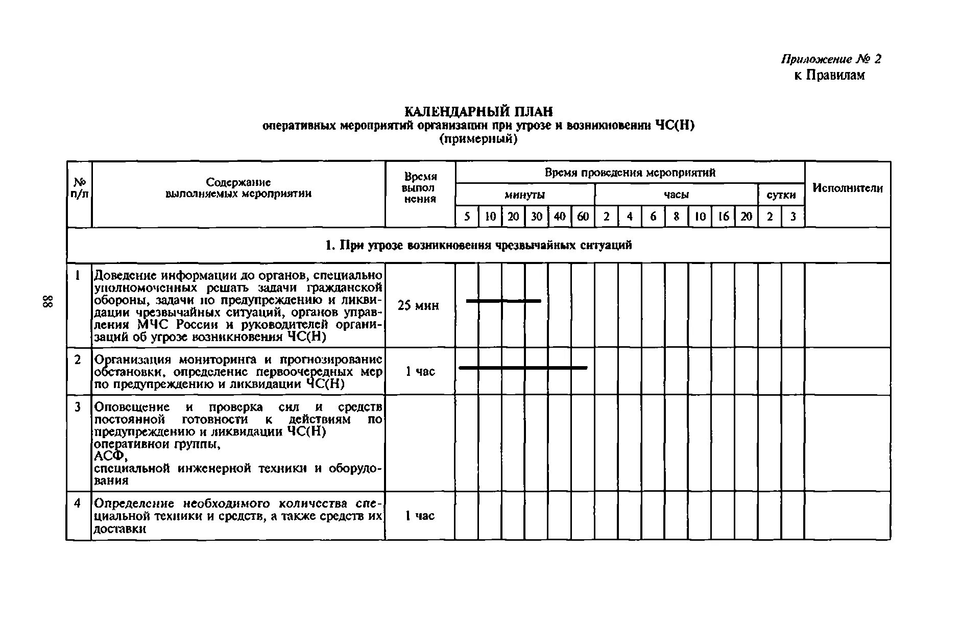 Образец план мероприятии по го. Календарный план основных мероприятий при угрозе и возникновении ЧС. Календарный план мероприятий при угрозе возникновения ЧС. Календарный план гражданской обороны организации пример. План оперативных мероприятий.