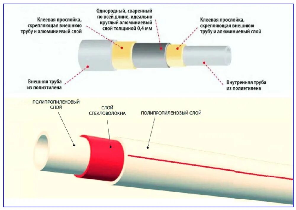 Соединение полимерных труб. Муфта для соединения полипропиленовых труб. Чертеж соединения труб из полипропилена. Типы соединения трубопроводов пайка. Соединение металлопластиковых труб с полипропиленовыми.