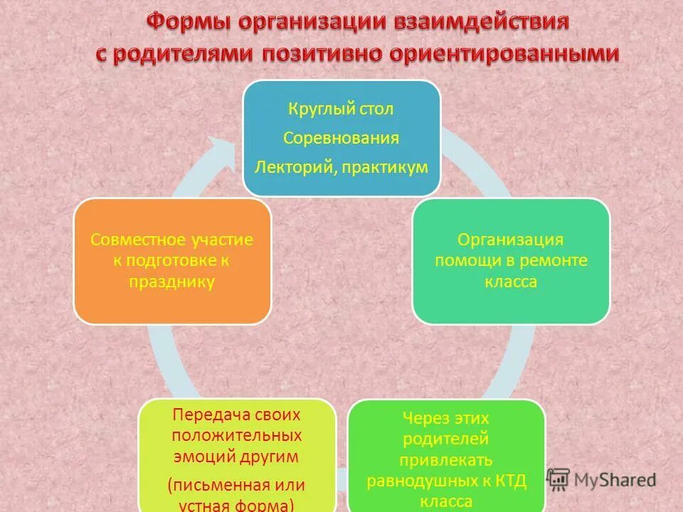 круглый стол формы работы с родителями