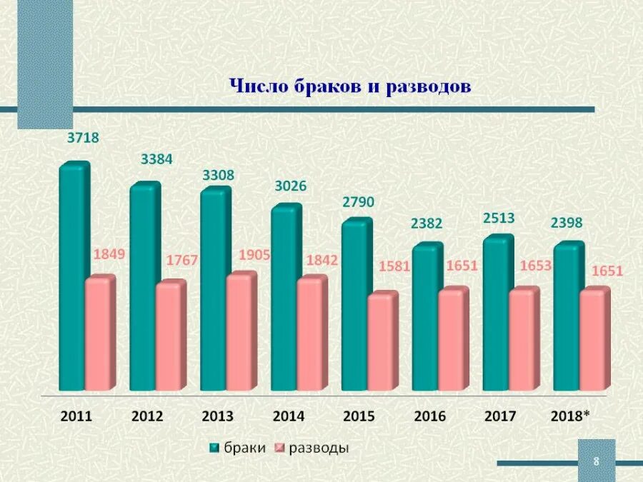 Статистика браков в Японии. Статистика разводов в РФ. Статистика разводов в Японии. Статистика браков и разводов в России.