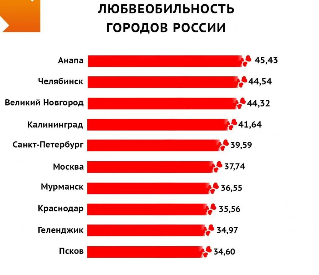 Любвеобильный это какой. Топ 10 городов России. Любвеобильность. Самые красивые города России 2020. Россия города России топ 10 лучших.