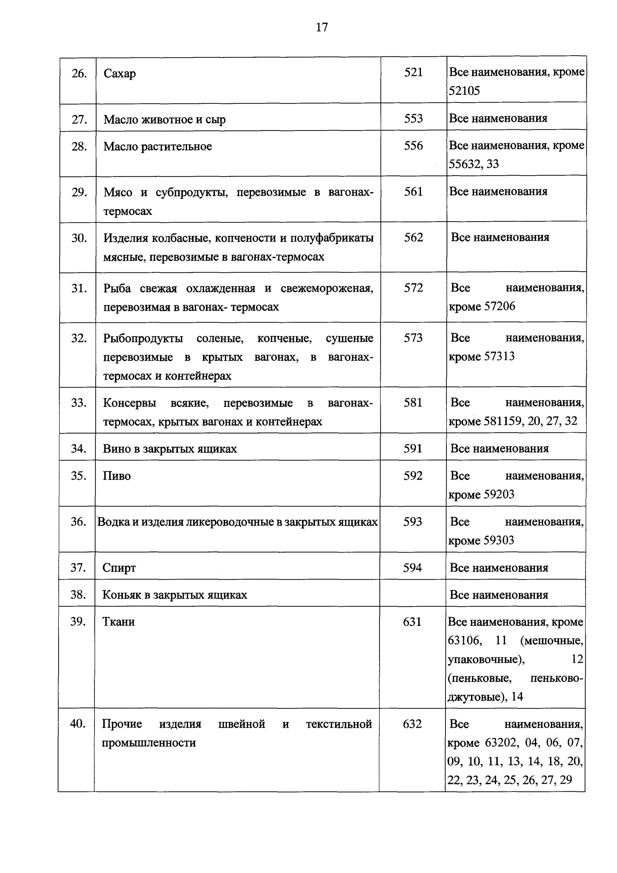 Приказ 70 об организации использования. Приказ 70 об организации использования