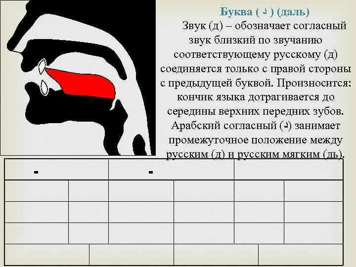 Буква даль