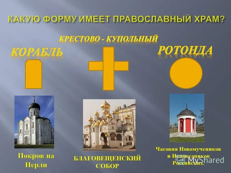 В чем главное назначение церкви. Символ православной церкви. Христианские символы в храме.