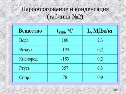 Удельная теплота плавления меди