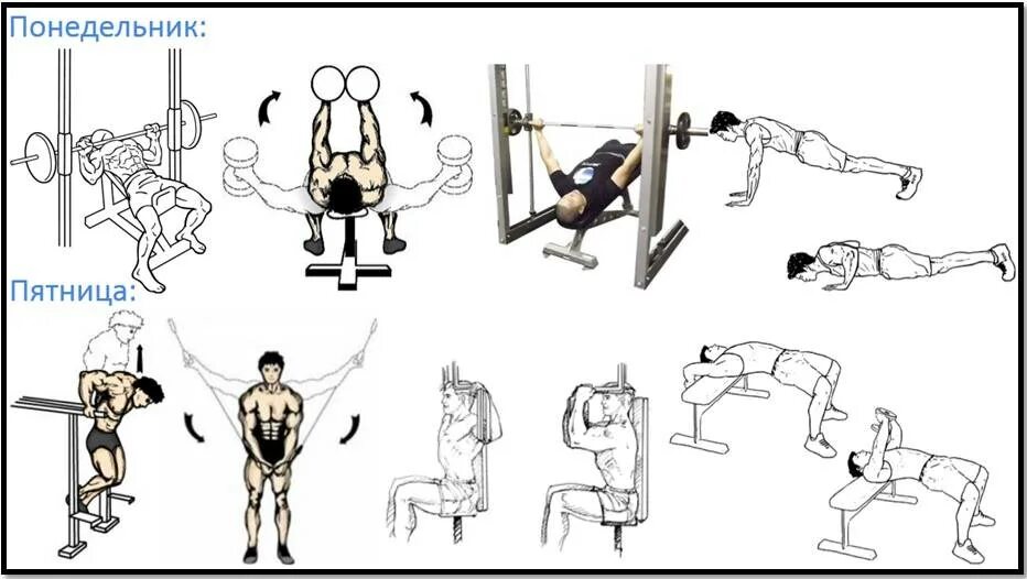 Упражнения для тренировки грудных мышц в тренажёрном зале для. Упражнения на грудь. Упражнения на грудь в спортзале для мужчин. Тренировка для мыщцы груди.
