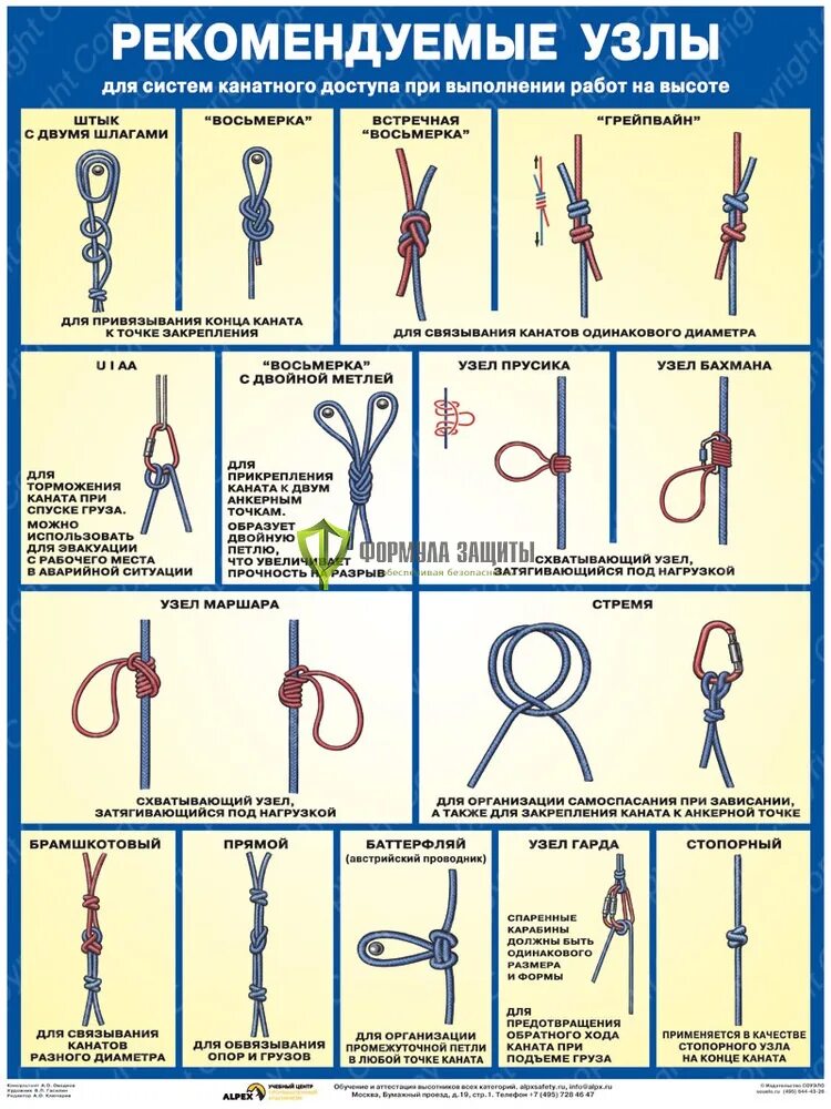 Страховочные узлы для работы на высоте. Узлы при работе на высоте применяемые. Плакат "рекомендуемые узлы для газоспасательных работ на высоте". Узел страховочного троса с петлей. Инструкция по привязке