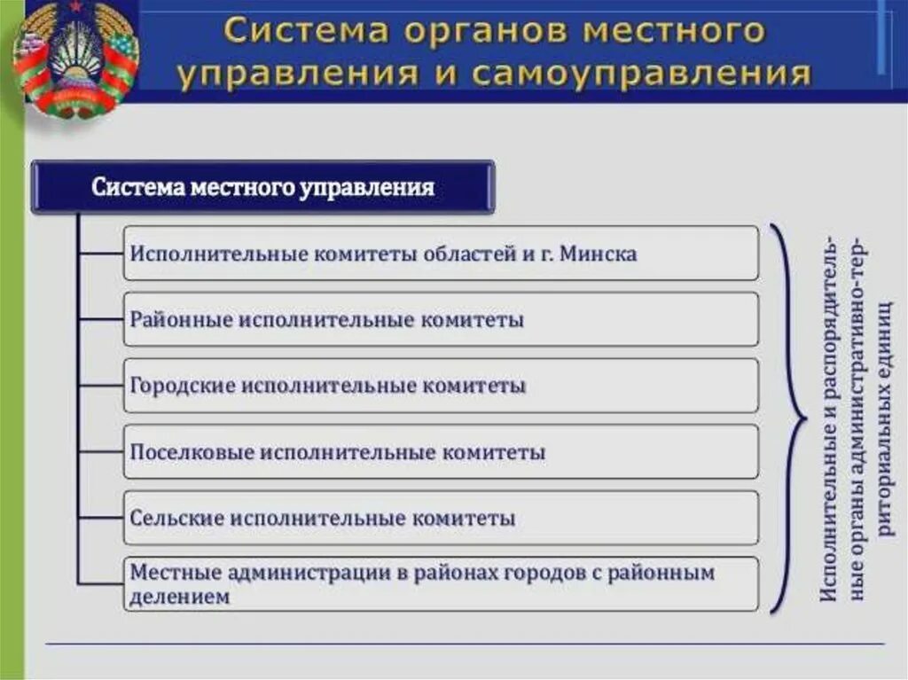 Какую функцию выполняет местное самоуправление. Органы местного самоуправления. Структура органов местного самоуправления. Местные органы власти РБ. Органы местного управления и самоуправления.