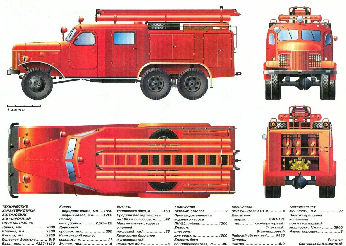 Категории пожарных автомобилей. ЗИЛ 131 АЦ 40. Пожарный автомобиль ПМЗ 15. ЗИЛ 157 АЦ-40.