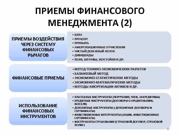 Финансовое управление тест. Приемы финансового менеджмента используемые организацией. Финансовые методы финансового менеджмента. Методы и приемы управления финансами. Методы и приёмы управления финансовыми.