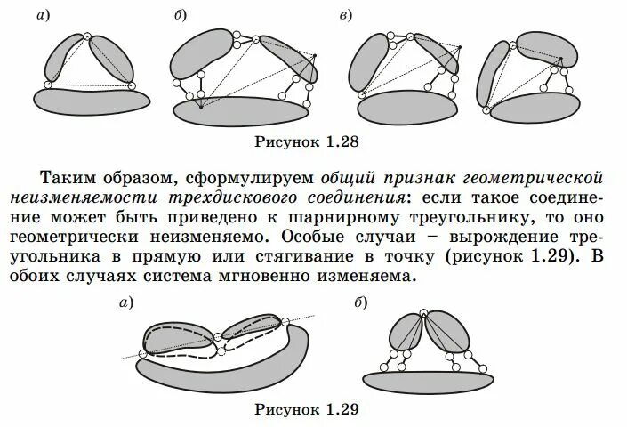 Мгновенно изменяемые системы. Признаки геометрически изменяемой системы. принципы образования геометрически неизменяемых систем. определение геометрически неизменяемой системы. правила образования геометрически неизменяемых систем.