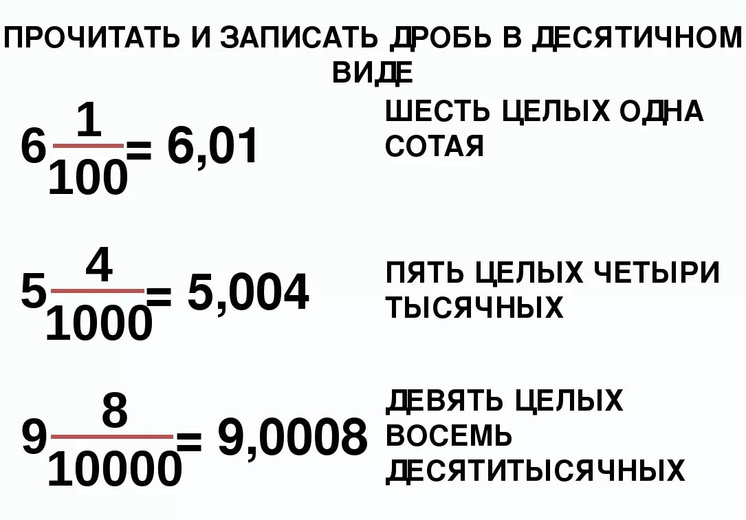 Три десятитысячных. Десятичная дробь. Как называются десятичные дроби. Как читать десятичные дроби. Пять шестых в десятичной дроби.