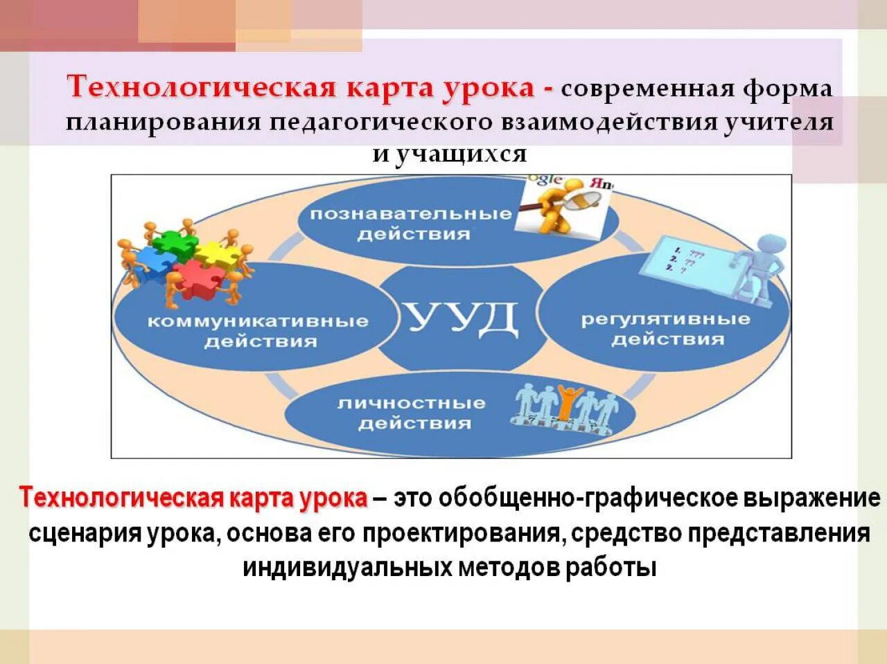 Сценарий урока 11 класс. Технологическая карта это в педагогике. Технологическая карта с педагогическими технологиями. Технологическая карта структура в педагогике. Технологический алгоритм педагогического взаимодействия.