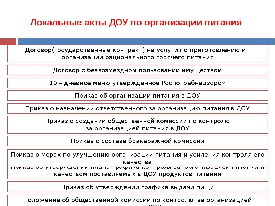 Нормативные документы по организации питания в ДОУ. Документация контроля за организацией питания в школе. Документы по питанию в ДОУ. Нормативная документация по питанию в детском саду.