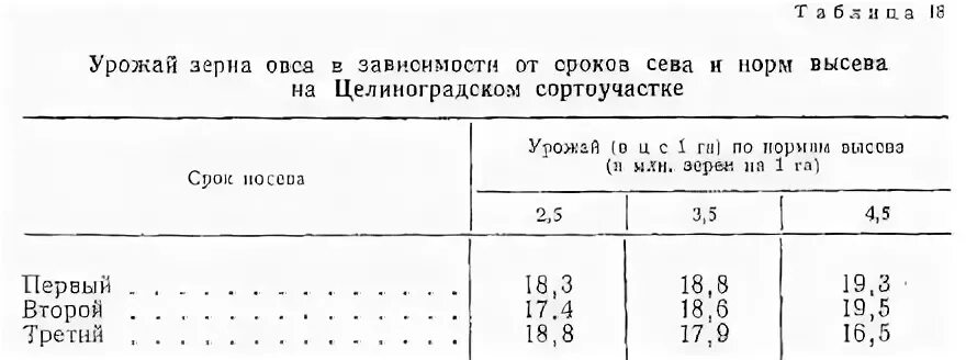 Норма высева эспарцета на 1 га