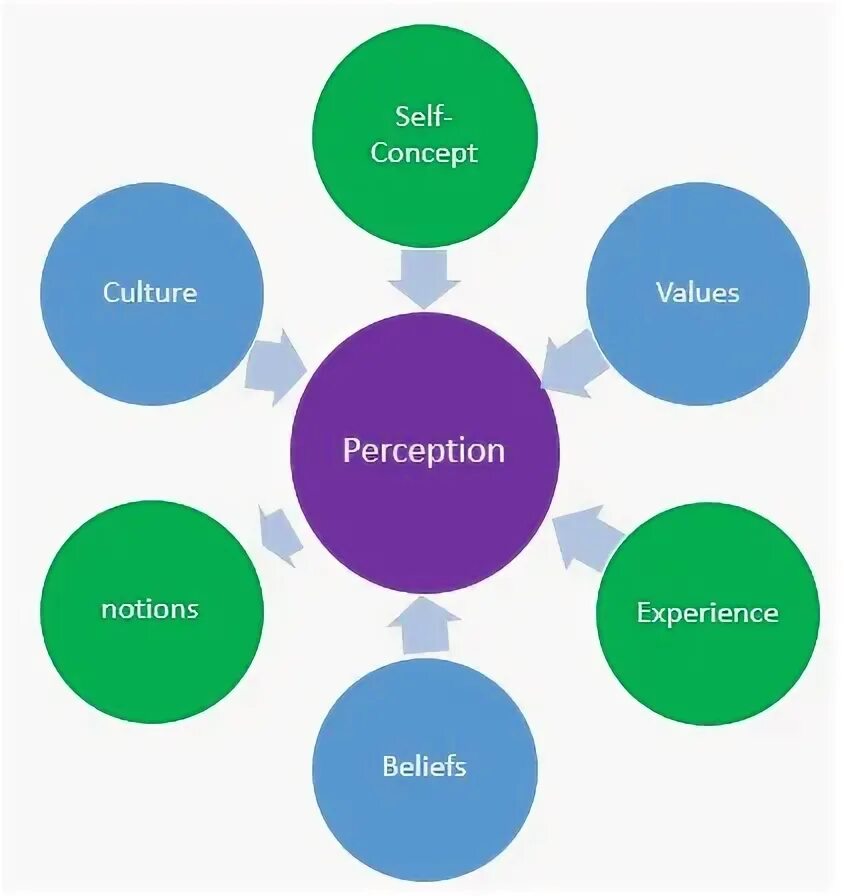 Concept culture. Corporate culture презентация. Concept of cultural value. Notions of culture. Shape and dimensions.