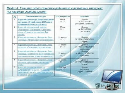 Дата конкурса
