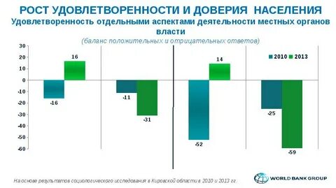 Политизация жизни и подъем гражданской активности населения
