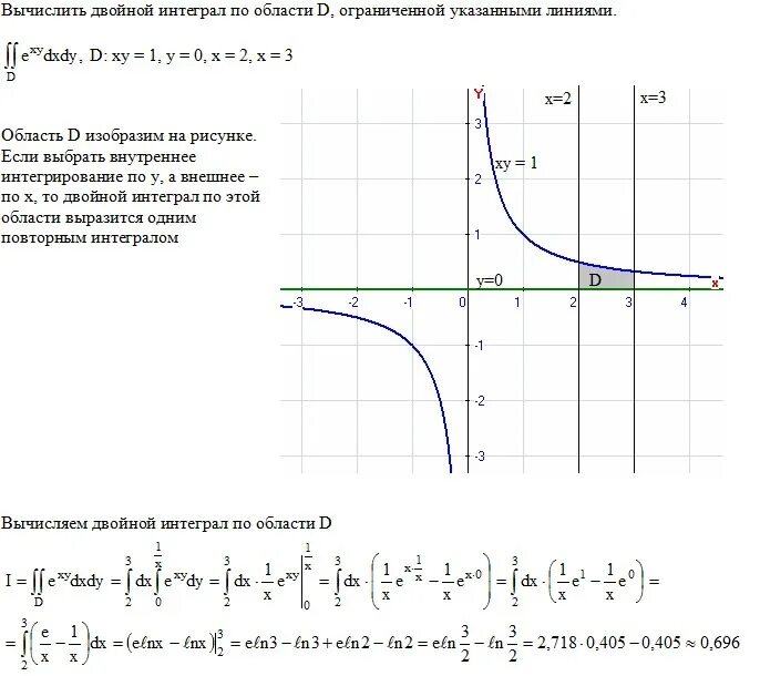 Вычислить двойной интеграл по указанной области. Вычислить интеграл по области, ограниченной линиями. Вычислить двойной интеграл /y по области d ограниченной линиями. Двойной интеграл 1\x^2+y^2. Вычислить двойной интеграл ограниченный линиями