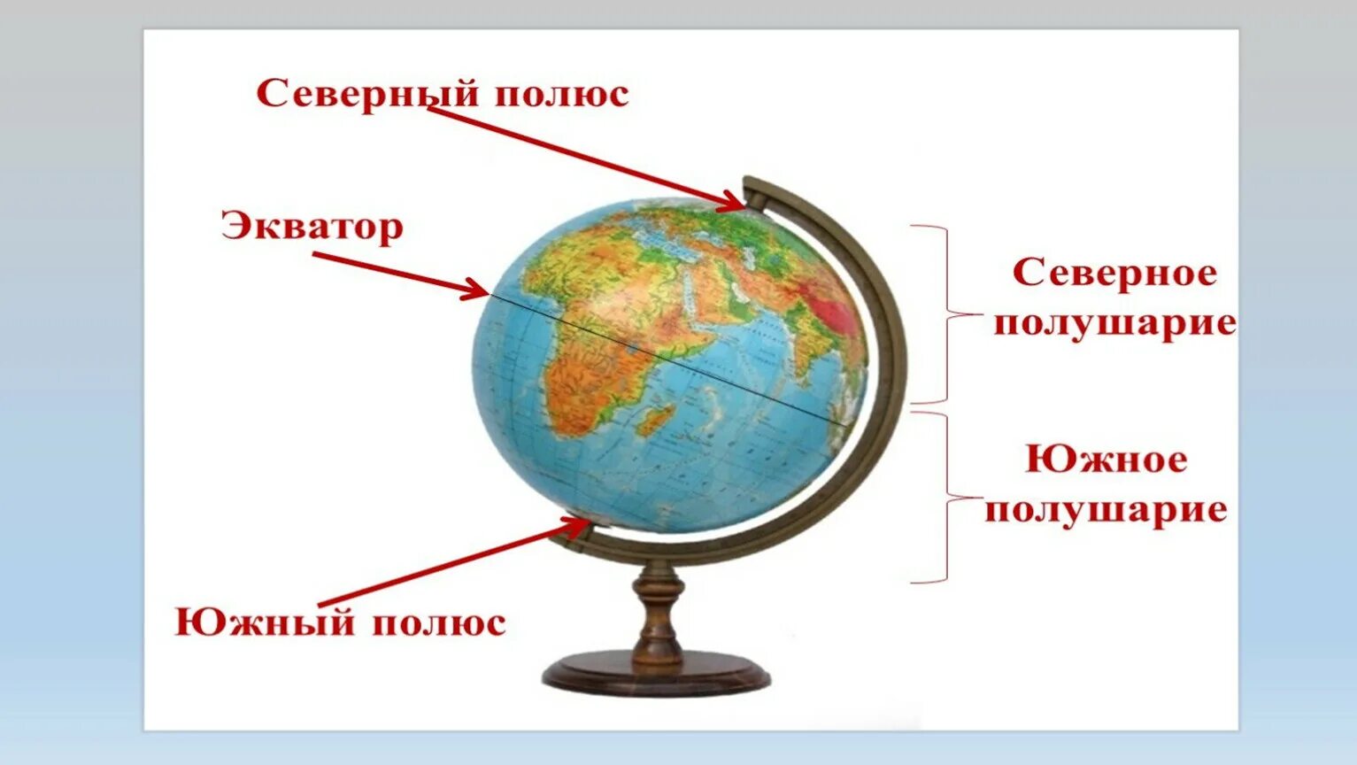 Окружающий мир 2 класс глобус модель земли. Глобус модель земли 2 класс окружающий мир. Глобус модель земли 2 класс окружающий мир школа 21 века. Глобус модель земли 2 класс окружающий мир Виноградова. Строение глобуса.