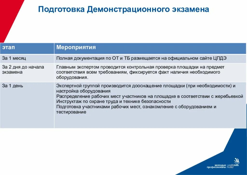 Полная документация