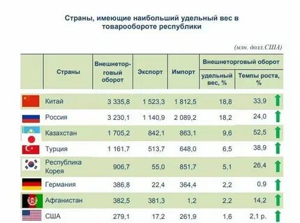 Во сколько обойдется открыть
