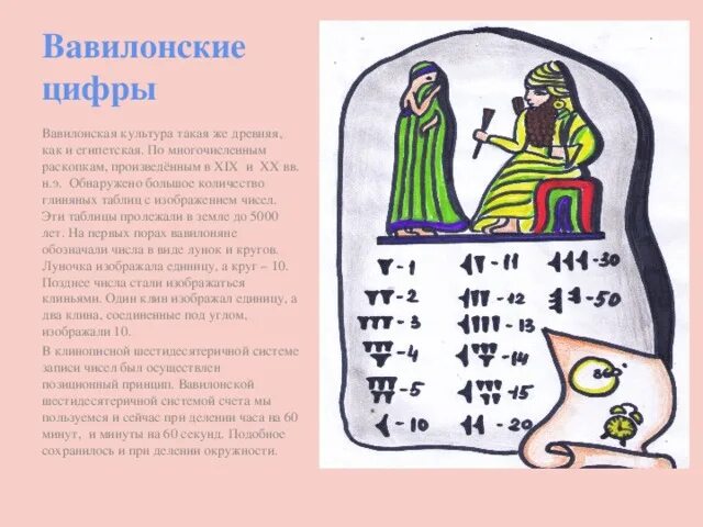 Цифры и числа разных народов мира проект Российский математик предложил новый способ вычислений с бесконечностью Hi-Tec