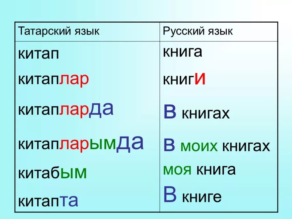 Можно на татарском