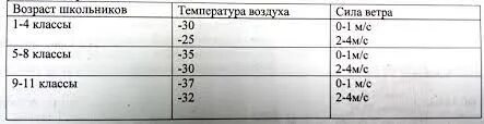 Обувь при скольки градусах. Обувь при скольки градусах
