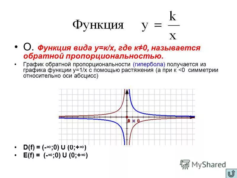 Гипербола формула. График функции Гипербола функция. Гипербола график функции и формула. Как определить график функции Гипербола. Гипербола общий вид функции.