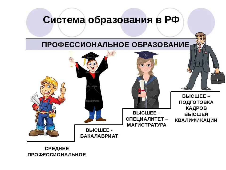 Система профессионального образования. Система образования РФ. Система общего образования в России. Система рбрпзрванич в Росси. Человек это среднее из 5 людей