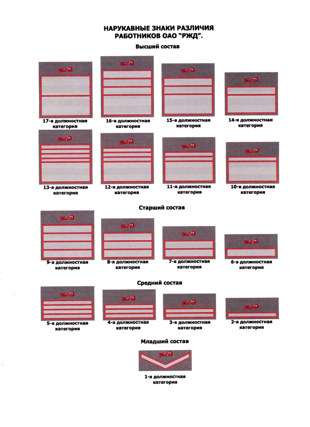 Какой знак различия