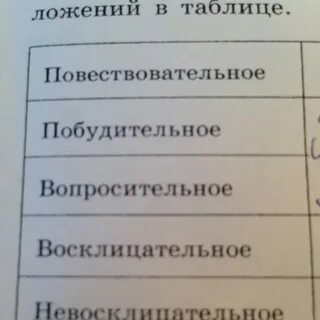 Восклицательные и вопросительные слова