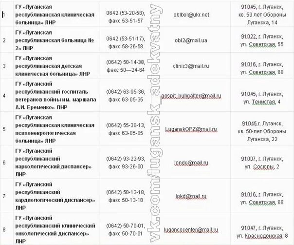 Номера больниц днр. Номер луганской областной больницы лнр. номера телефонов луганской областной поликлиники. номер телефона луганской областной больницы. луганск больница номер телефона.