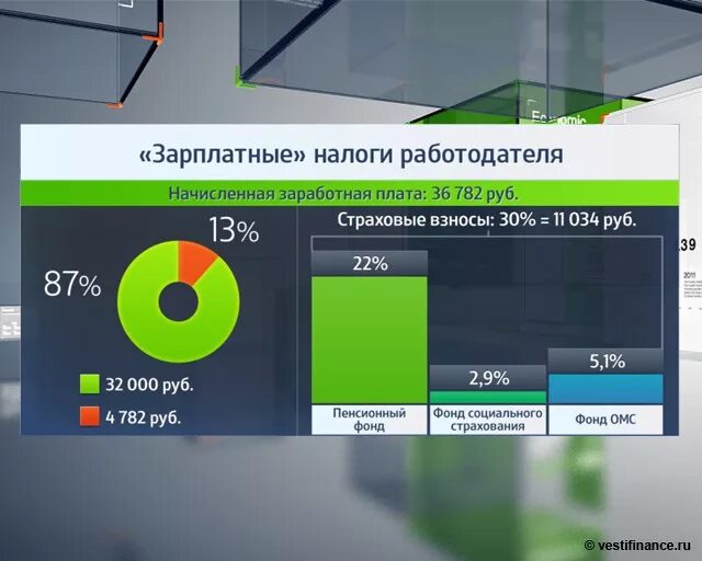 Какие налоги платит работодатель за работника 2024