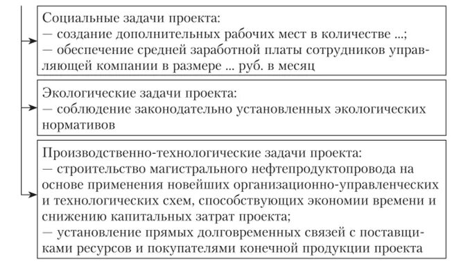 Финансовый менеджмент реферат. Задачи по финансовому менеджменту с решением. финансовый менеджмент задачи с решением. решение задач по финансам с ответами. финансовый менеджмент решение задач с ответами.