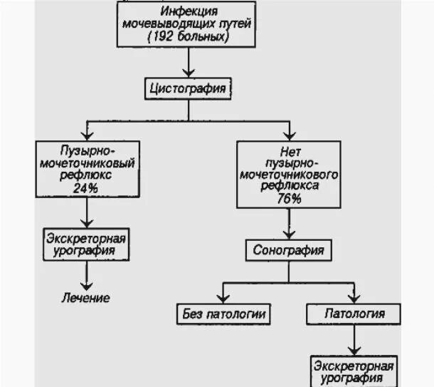 инфекция мочевыводящих путей у грудничка