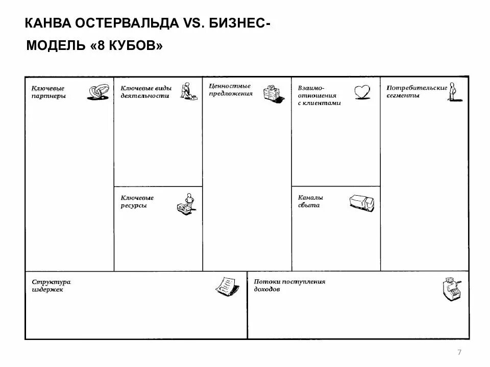 Александр остервальдер бизнес модель. Таблица - бизнес-модель александра остервальдера. Бизнес план по шаблону остервальдера. Бизнес модель остервальдера и пинье. Модель остервальда.