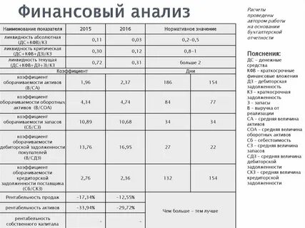 Кредиторская задолженность показатели баланса