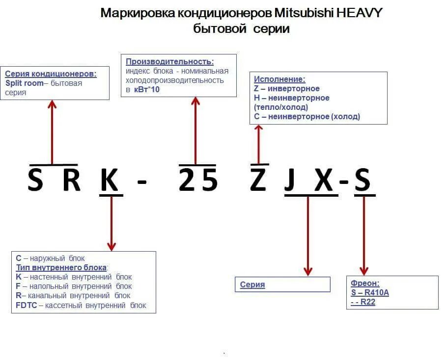 Какие кондиционеры номера. Расшифровка модели кондиционера LG. Расшифровка маркировки кондиционеров. Расшифровка маркировки сплит систем Электролюкс. Расшифровкамаикировки сплит систем Electrolux.