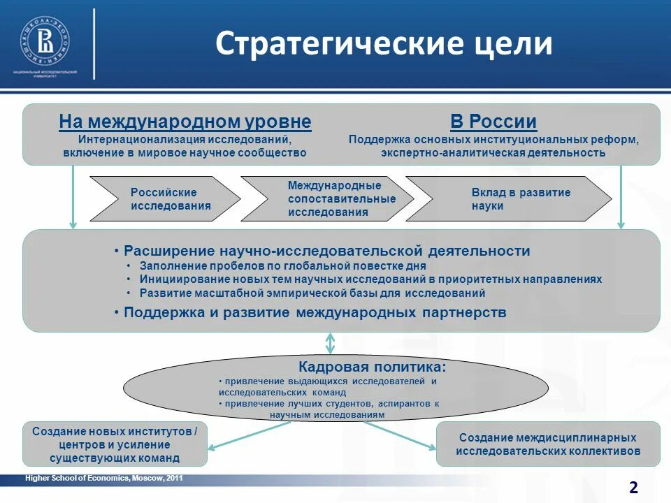 Организация управления научной деятельности