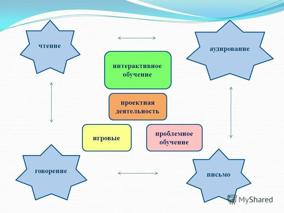Обучения интерактивное чтению. Проблемы командной работы. Интересные задания по чтению для детей 5 лет. Мультимедия в образование. Обучения интерактивное чтению.