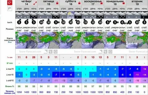 Прогноз погоды красная поляна сегодня по часам