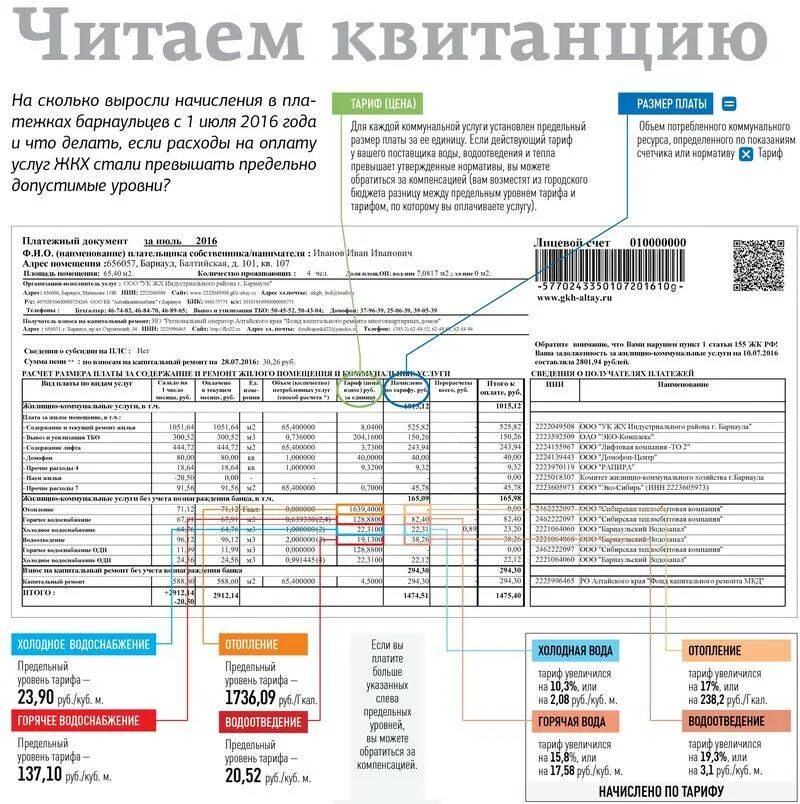 Как понять квитанцию за коммунальные услуги. Расшифровка квитанции за коммунальные услуги 2022 года. Платёжный документ за коммунальные услуги расшифровка. Платежка ЖКХ. Плата за воду в квартире