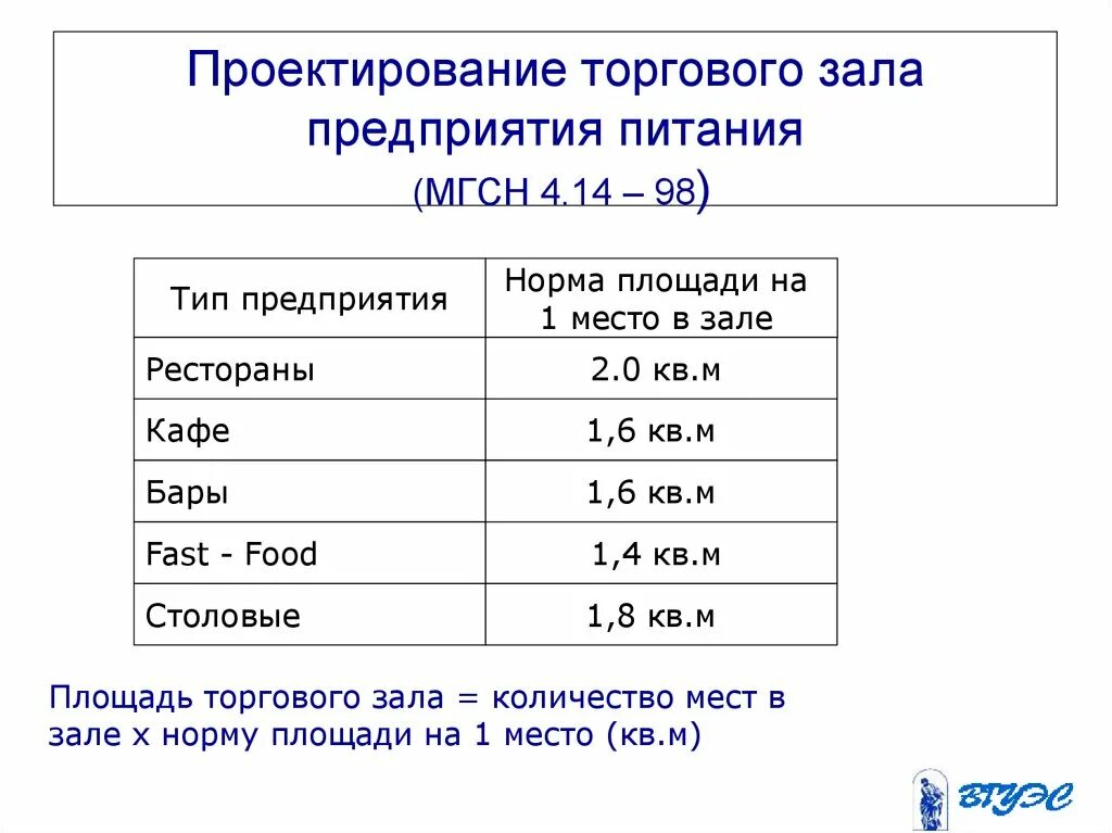 Нормы площади для столовой на предприятии. Норма площади на одно место в зале ресторана составляет. Норма площади на 1 человека в зале кафе. Норма площади на 1 человека в ресторане. Норма площади на 1 ребенка