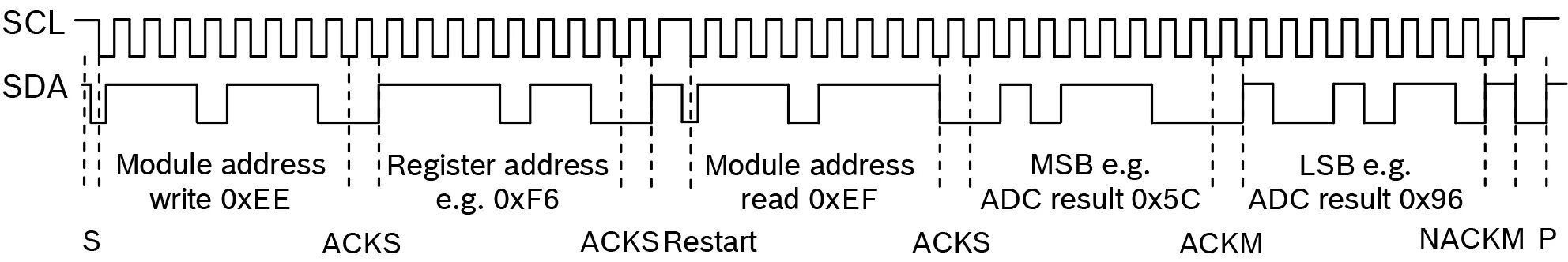 Адрес i2c. Шина i2c. протокол i2c. i2c структура пакетов. i2c временная диаграмма.
