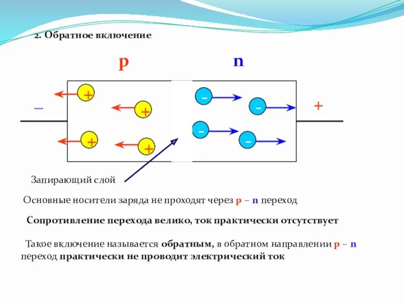 Какой заряд имеет ток. Прямой и обратный ток через p n переход. При прямом включении p-n перехода сопротивление перехода. Носители электрического заряда в полупроводниках. Электрический ток в полупроводниках p-n переход.