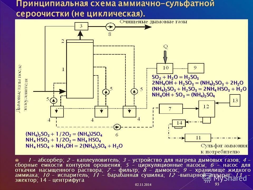 Очистка газов серы