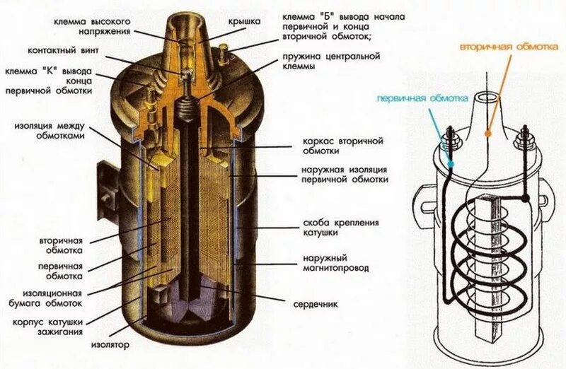 Катушка зажигания б 117 схема. Катушка зажигания б114б-01 Применяемость. Катушка зажигания б114 схема. 1. Схема катушки зажигания, устройство и принцип работы.. Почему сгорает катушка зажигания